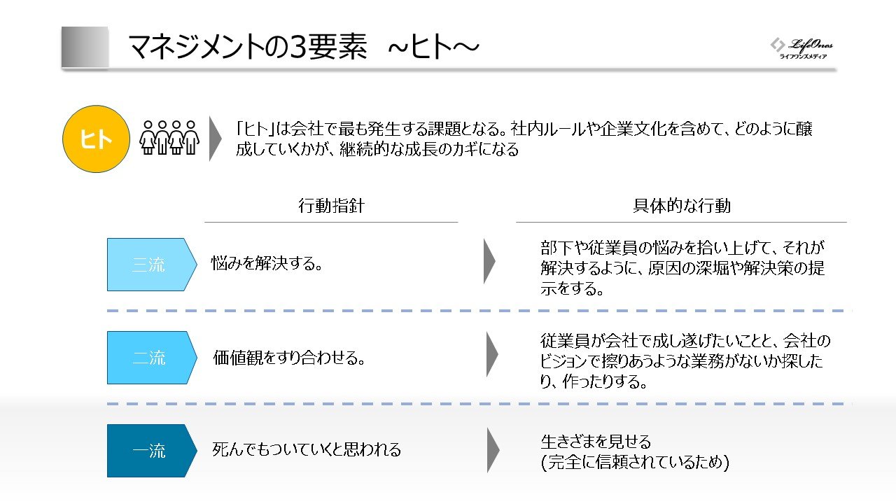 代表作成スライド：3要素 ヒト