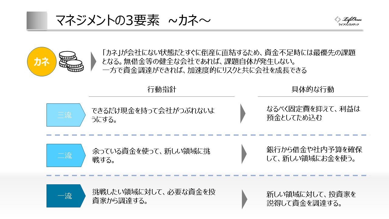 代表作成スライド：3要素 カネ