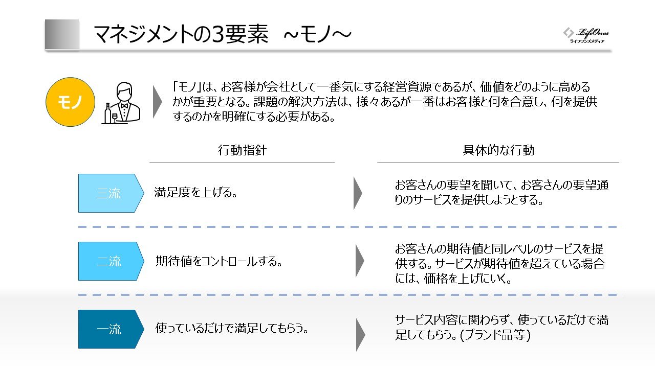 代表作成スライド：3要素 モノ