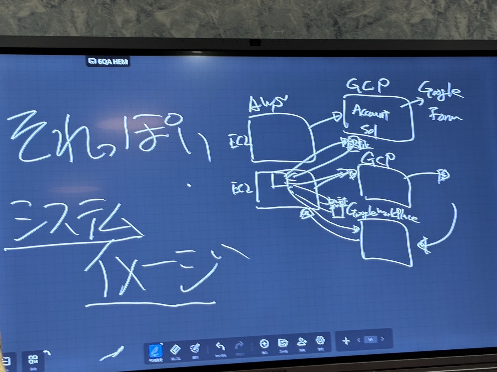 代表の板書（システム構成）